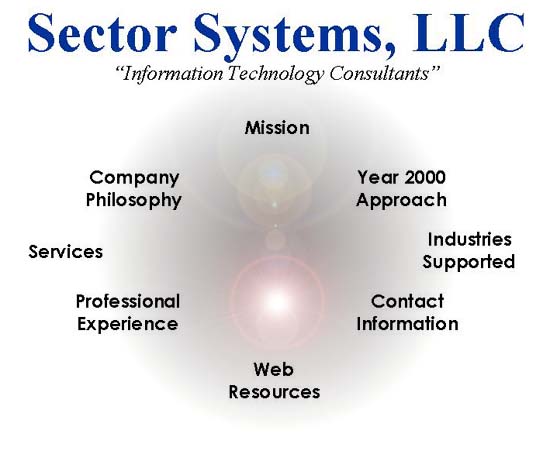 Sector Systems, LLC